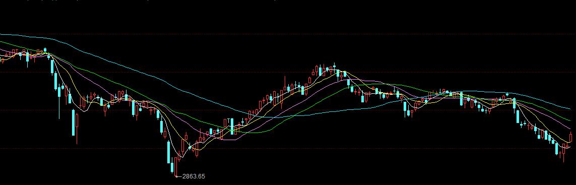 *党**的二十大召开后股市的趋势预测