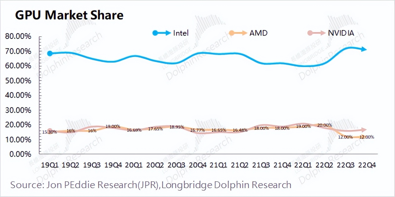 amd的崛起之路深度解析,amd处于50年来的最好时期