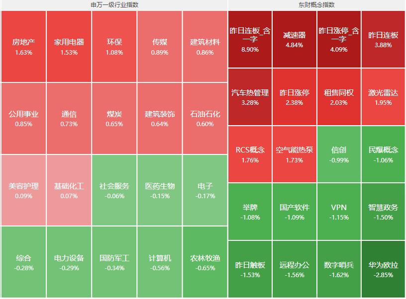 突发利好！武汉放松限购，百度推出“文心一言”，A股港股反弹