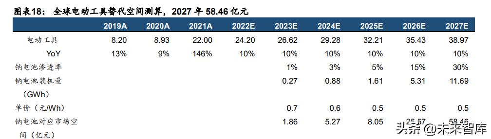 钠离子电池相关问题,钠离子电池行业分析