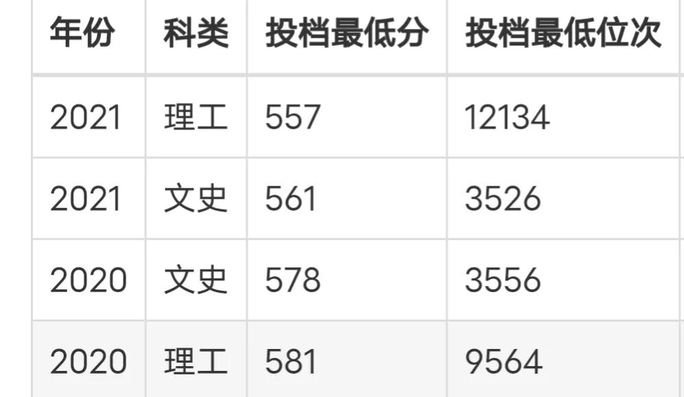 一所大学号称“通信小清华”，分数不高，就业很好，你愿意去吗？