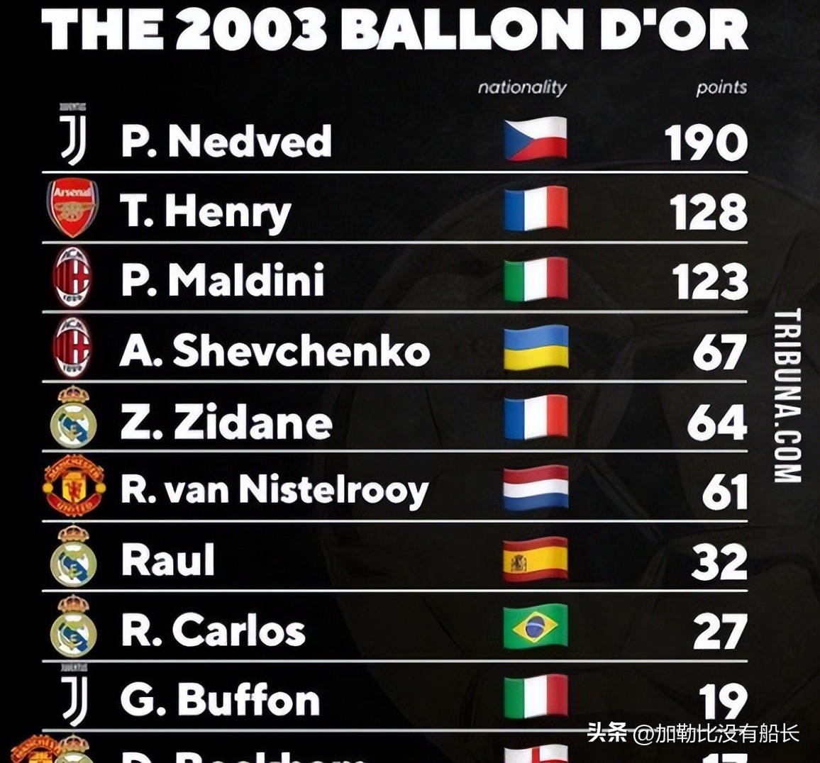 亨利巅峰时期到底有多强,亨利和欧文哪个厉害