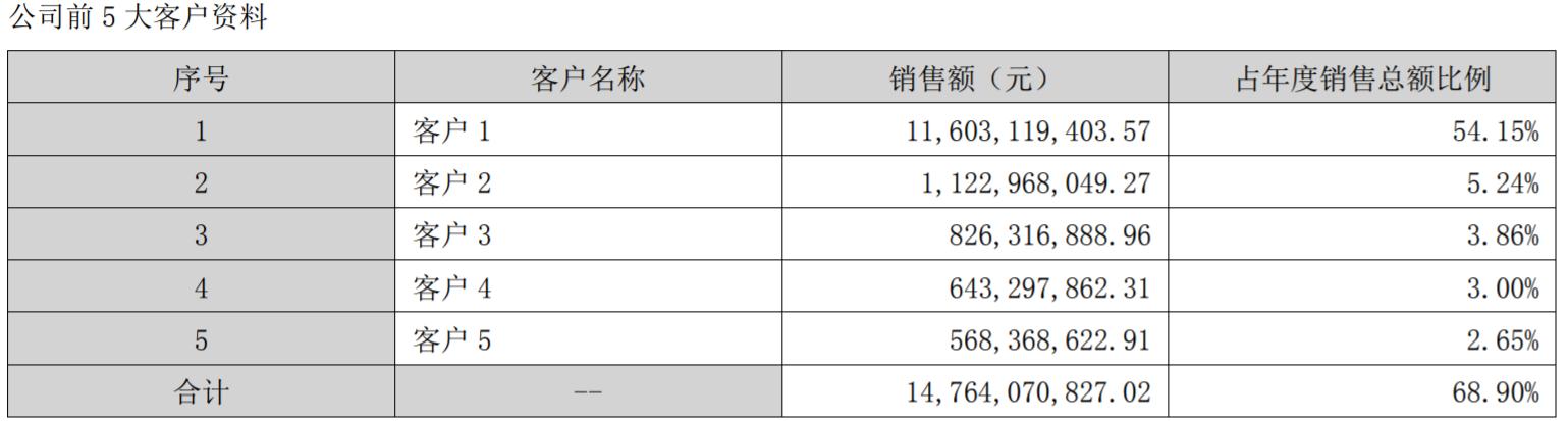 通富微电oa服务器,通富微电st了吗