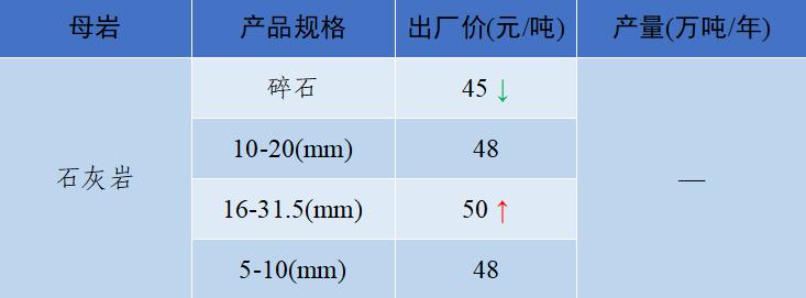 上海砂石价格报价表,上海2023年砂石价格走势