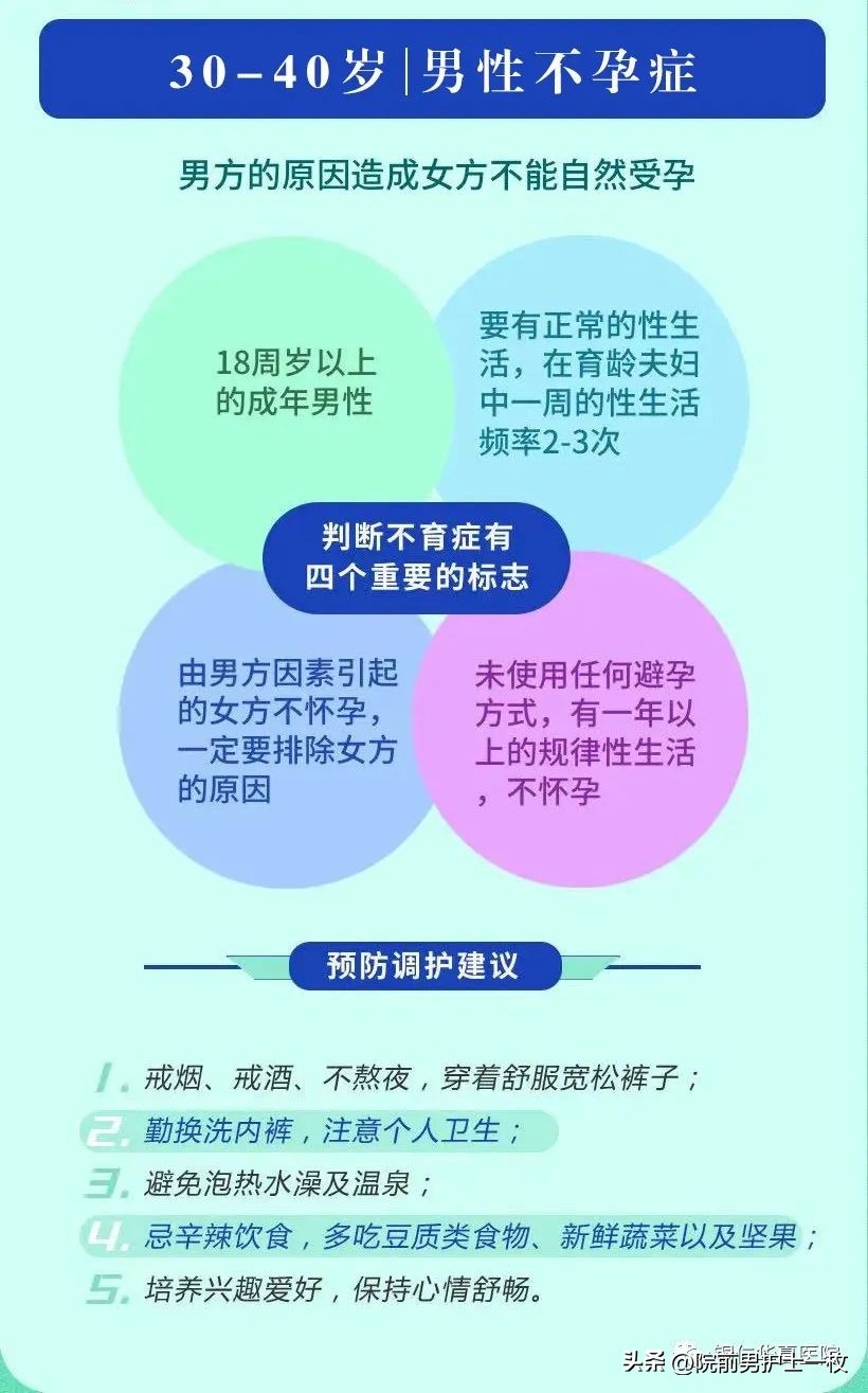 世界男性健康日健康误区,男性健康日科普先行