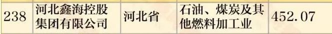 民营企业500强排名鑫海集团,2024年鑫海集团中国企业排名