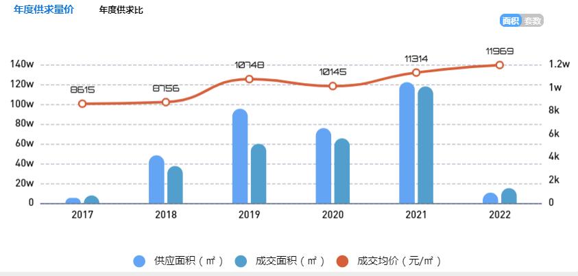 麓谷的房子值得买吗,麓谷房价洼地