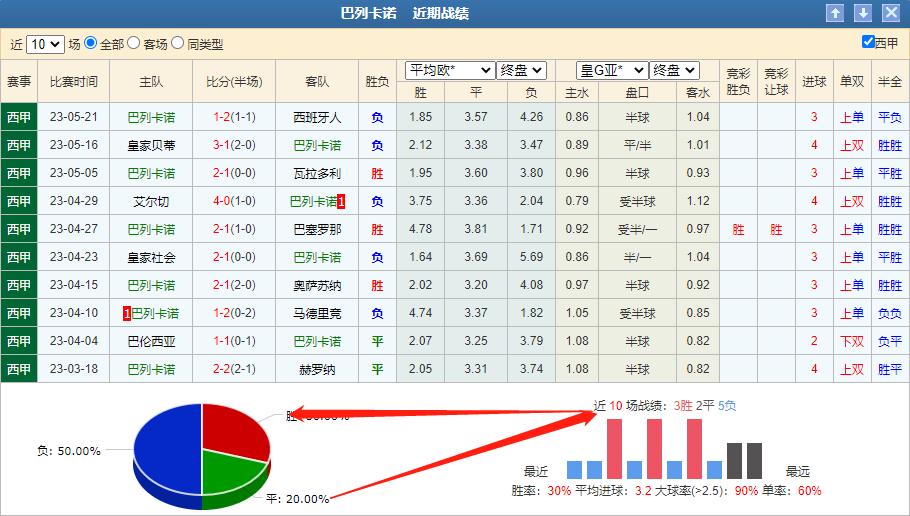 竞彩西甲最新预测,巴列卡诺vs皇家马德里竞彩推荐
