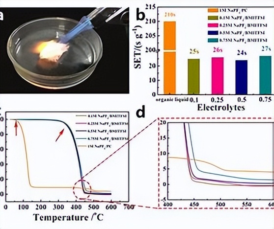 在超冷浴中单离子杂质物理有什么特点？