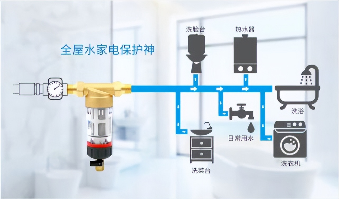 净水系统有必要装吗,家庭净水系统省钱