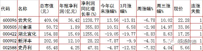 周三a股重要投资参考,周一a股投资重要参考