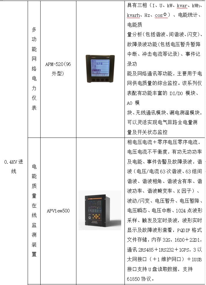 智慧医院智能化系统设计与能耗管理产品选型