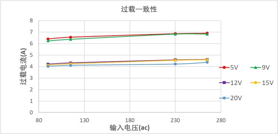 必易微新产品,必易微转换器