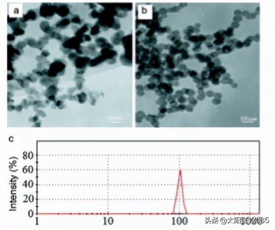 tio2纳米材料的成分,tio2抗菌面料