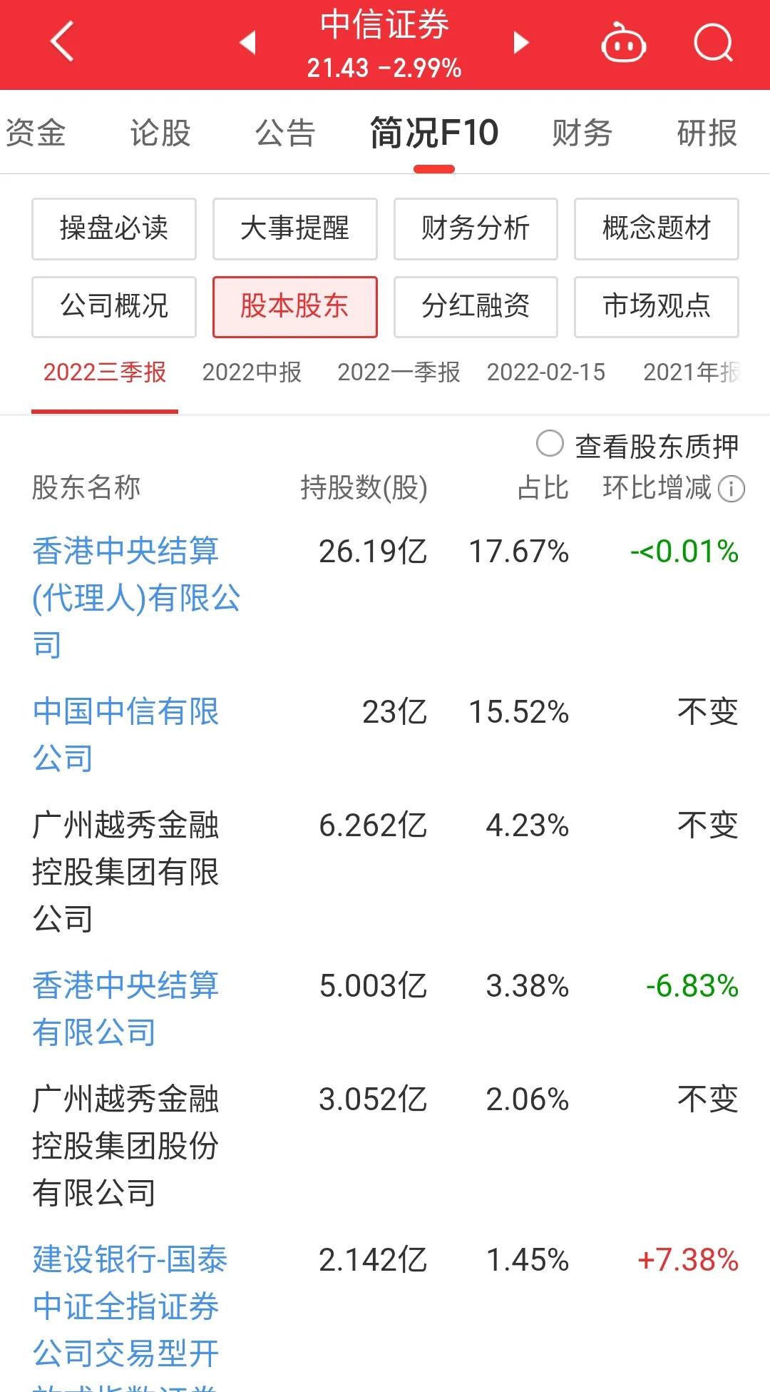 中信证券600030即时价格,每日一股中信证券