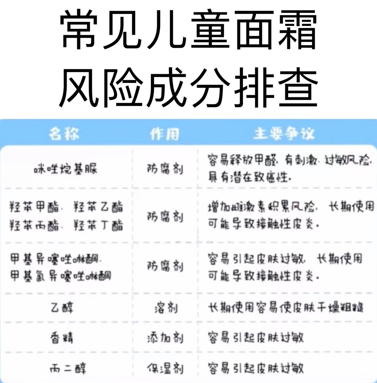 宝宝面霜黑脸成分大揭秘，宝宝皮肤变黑原来是这样，宝妈快自查