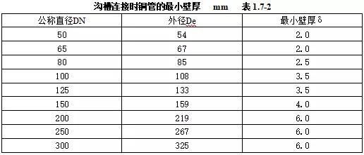 机电设备进场验收记录,机电安装工程施工验收规范全套