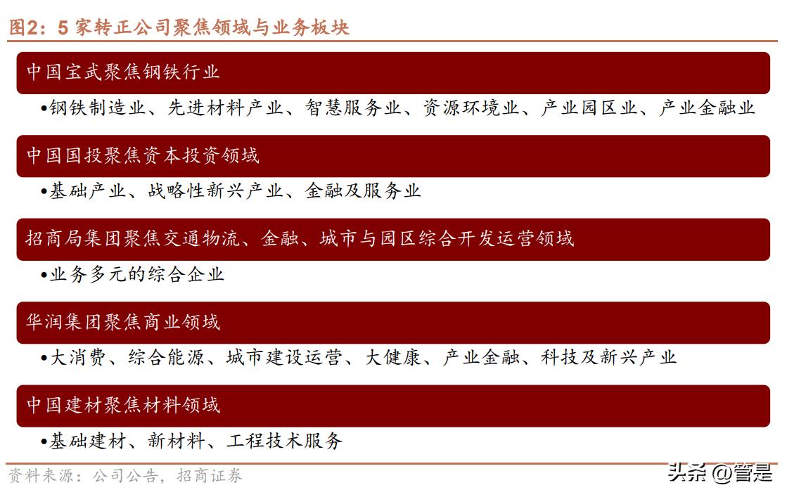 国企改革国有资本投资公司,国有企业改革发展研讨发言