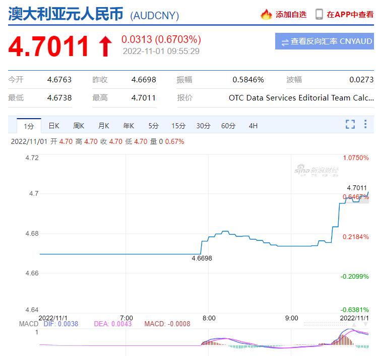 澳央行降息最新消息,澳元下跌影响