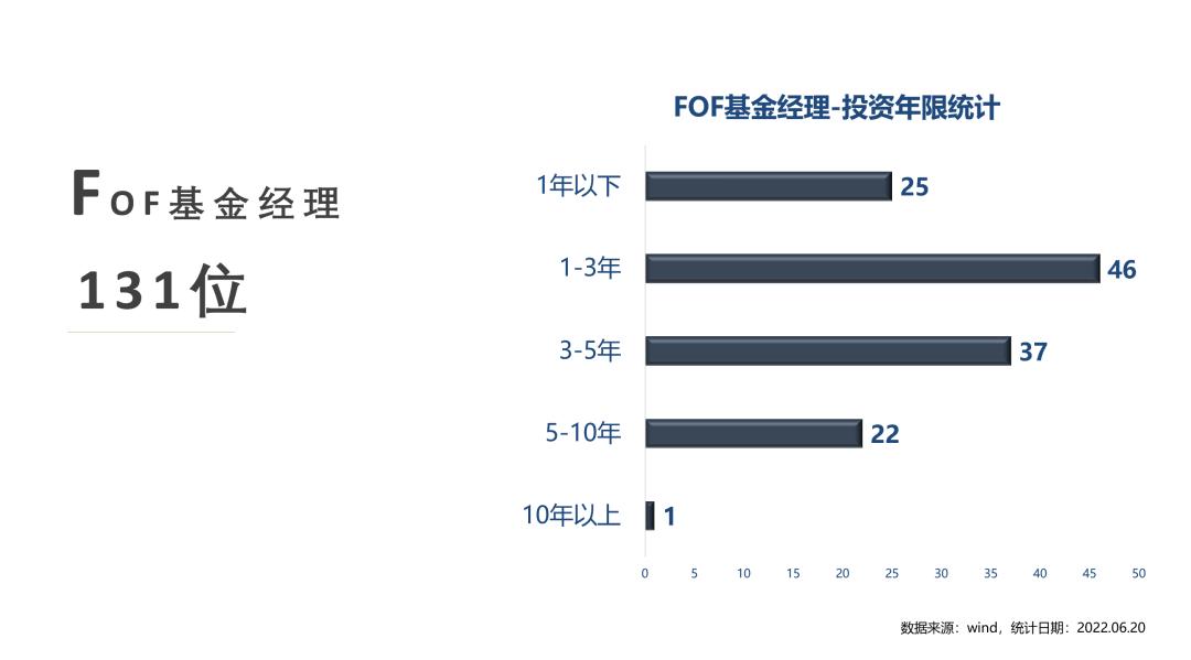 个人养老金实战攻略干货来袭,个人养老金产品分析