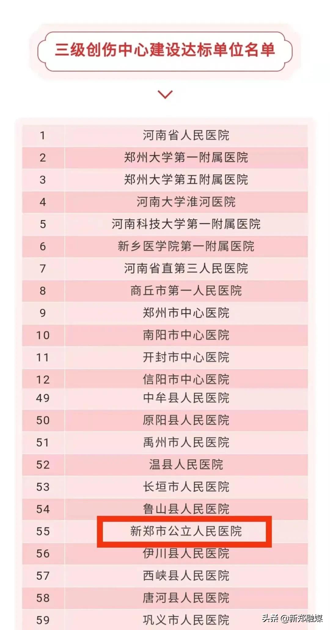 新郑正在建医院的情况,新郑市新区中心医院建设规模