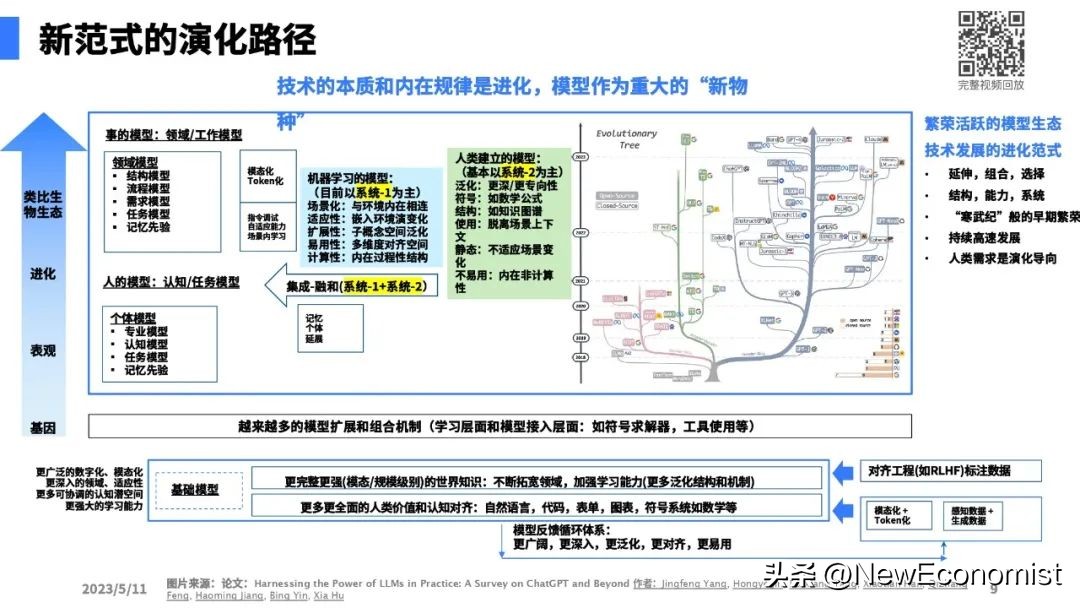 陆奇最新演讲全文实录、完整PPT和视频:大模型带来的新范式