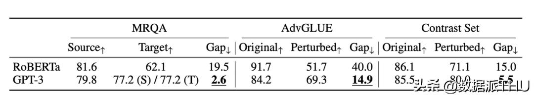 什么是大模型的涌现,大模型的涌现能力