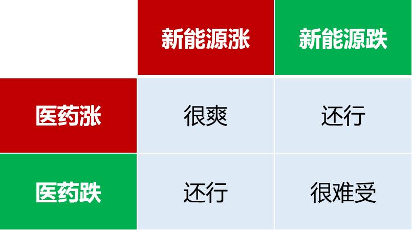 创业板的现状和建议,创业板机会来了你还等什么