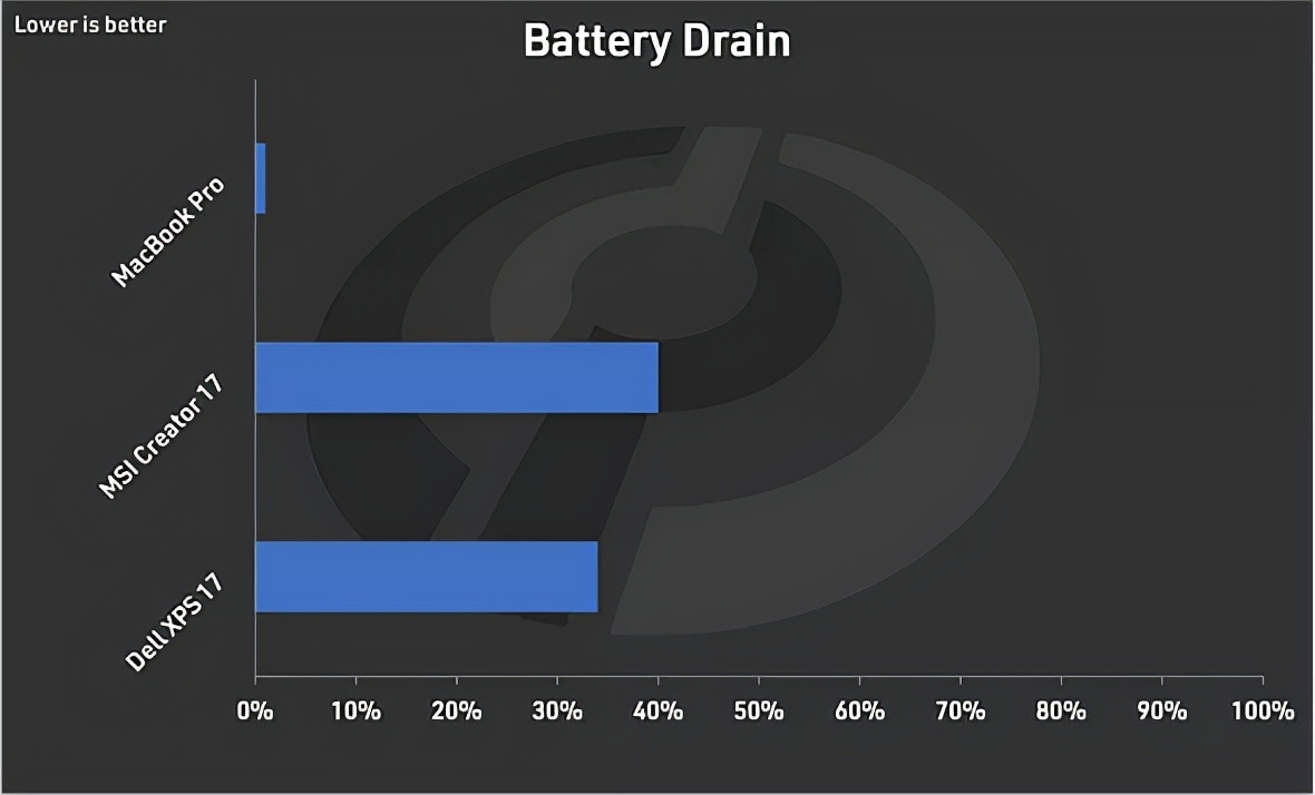 m1promax购买建议,macbookm1max