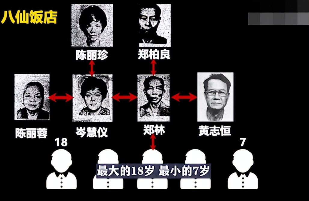 香港十大奇案之八仙饭店灭门案,香港八仙饭店灭门惨案