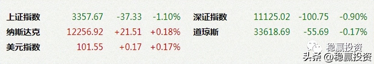 可转债股票投资策略,近期可转债配债