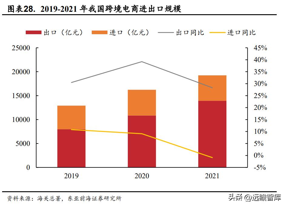 国际物流服务协议华贸物流,华贸物流跨境物流