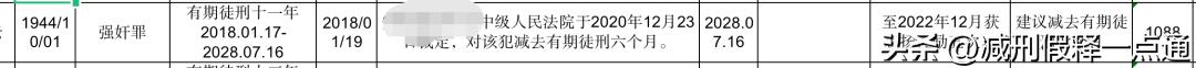 监狱里55岁以上犯人属于老年犯吗,判10年以上犯人在监狱能坐几年