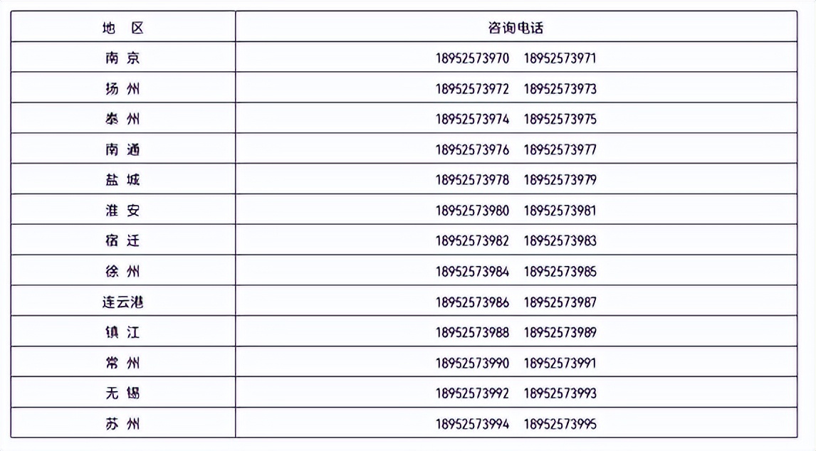 南京邮电大学通达学院物流,南京邮电大学通达学院商学院院长