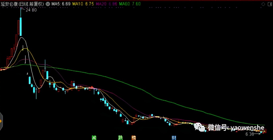 延安必康会成为妖股吗,延安必康诊股分析