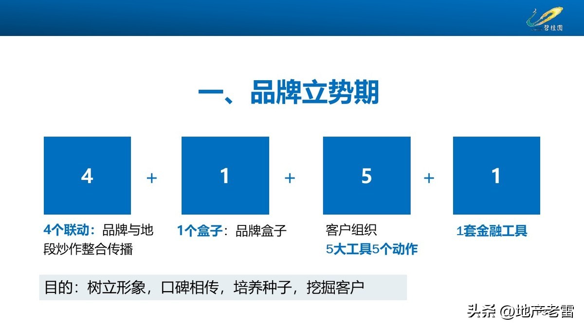 碧桂园房地产开盘前营销方案,碧桂园房地产产品策略
