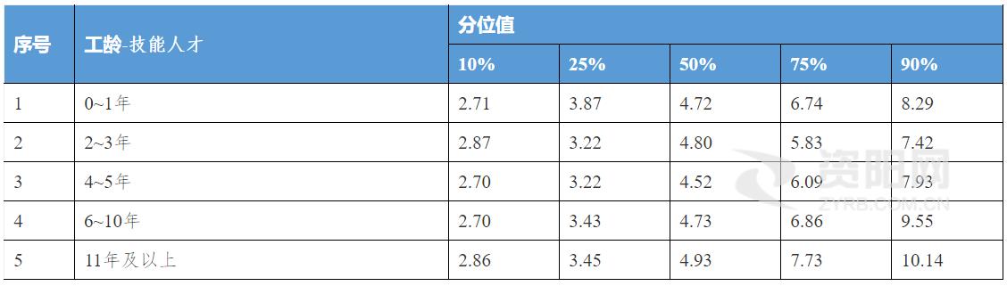 资阳区工厂哪家工资高,资阳工资比较高的工作