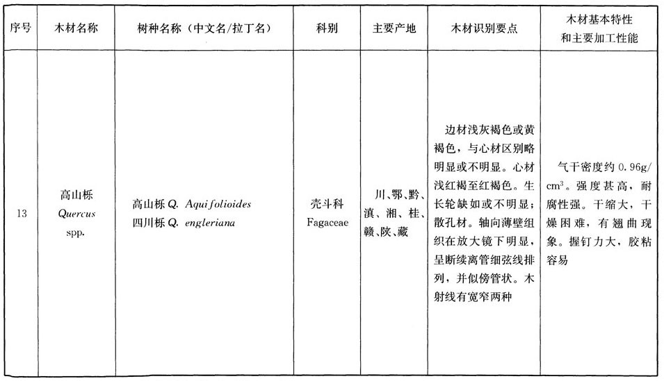 木结构建筑设计规范,木结构设计标准gb50005-2017