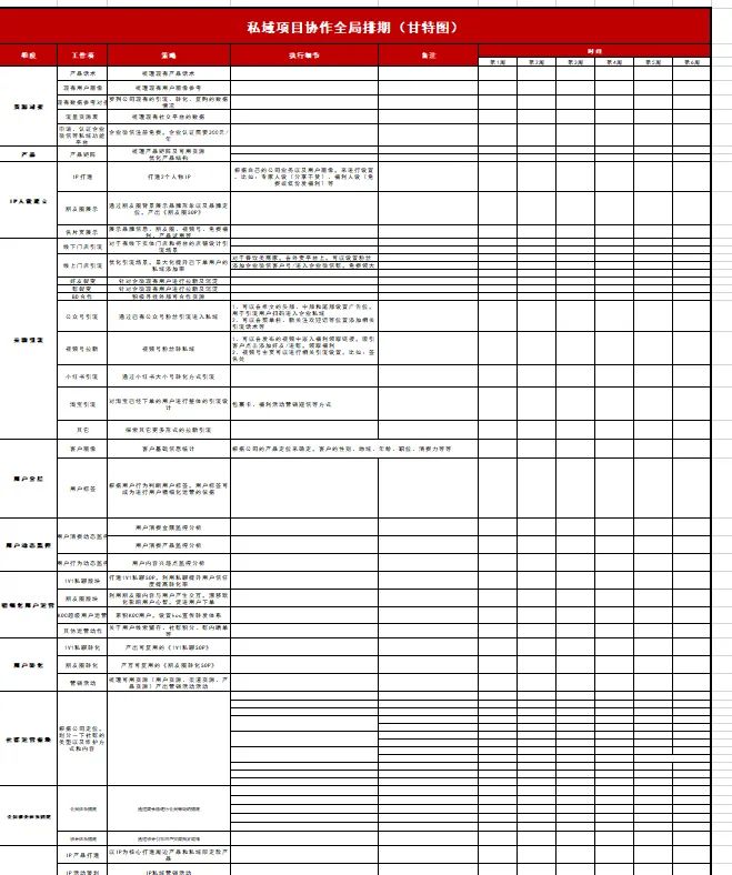 社群运营sop规划内容怎么写,社群的sop标准流程图模板