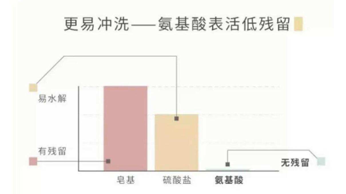 去头皮屑防掉发的洗发水推荐,脱发痒用哪一款洗发水比较好