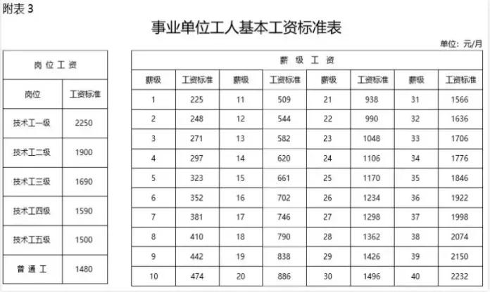士官选岗工勤岗位和管理岗的区别,士官管理岗工勤岗