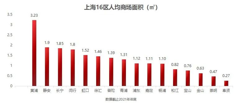 上海商业房产价值排名,上海四大城市副中心商业地产