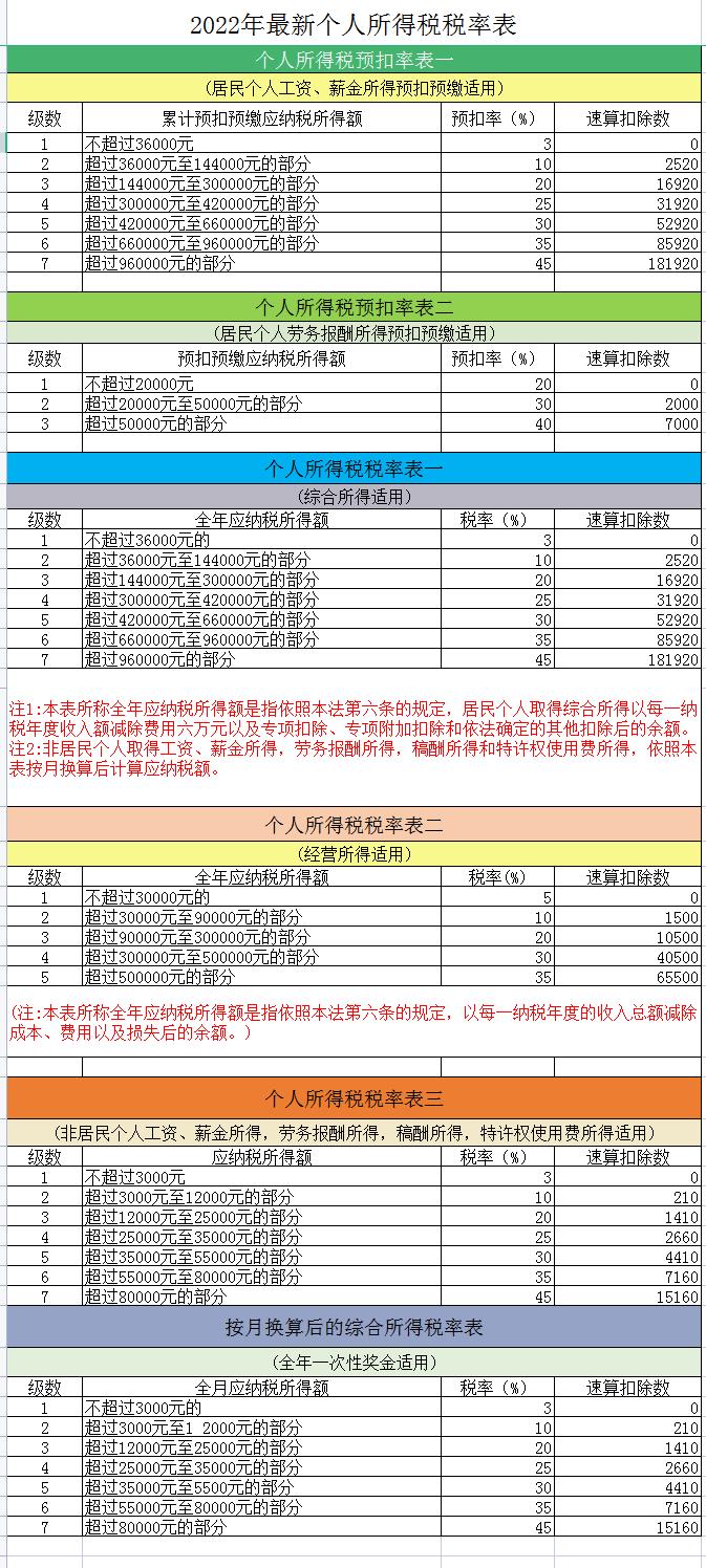 最新18种税种,2021年最全18种税率表