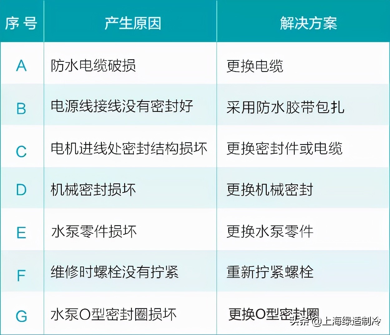 鏂扮晫姘存车缁翠慨甯歌鏁呴殰,瀹剁敤鑷惛姘存车甯歌鏁呴殰
