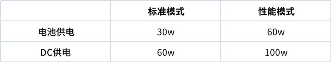 永诺ynlux100补光灯电池,永诺ynlux100pro使用教程