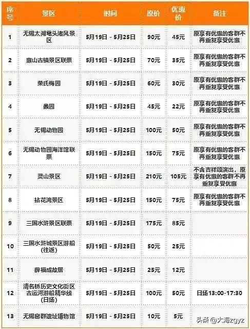 江苏景区免费开放通知,江苏三免卡能免费旅游哪些景区