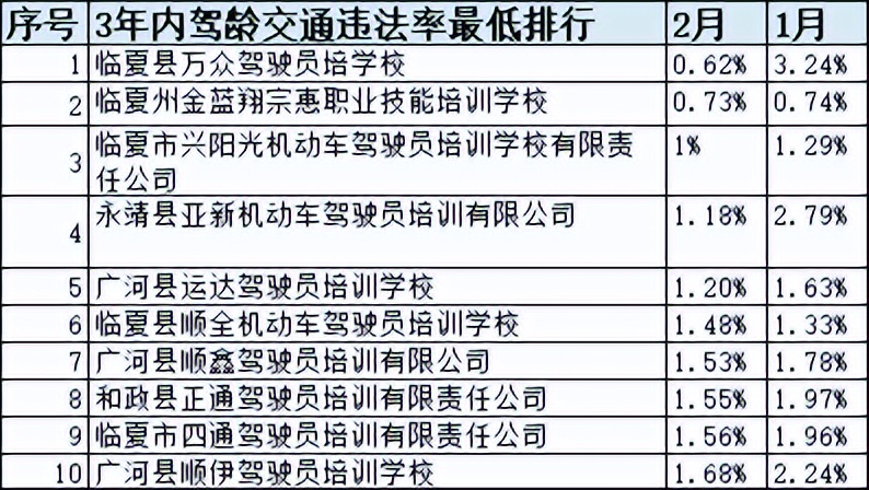 甘肃省驾校一览表,甘肃驾校什么时间恢复正常考试