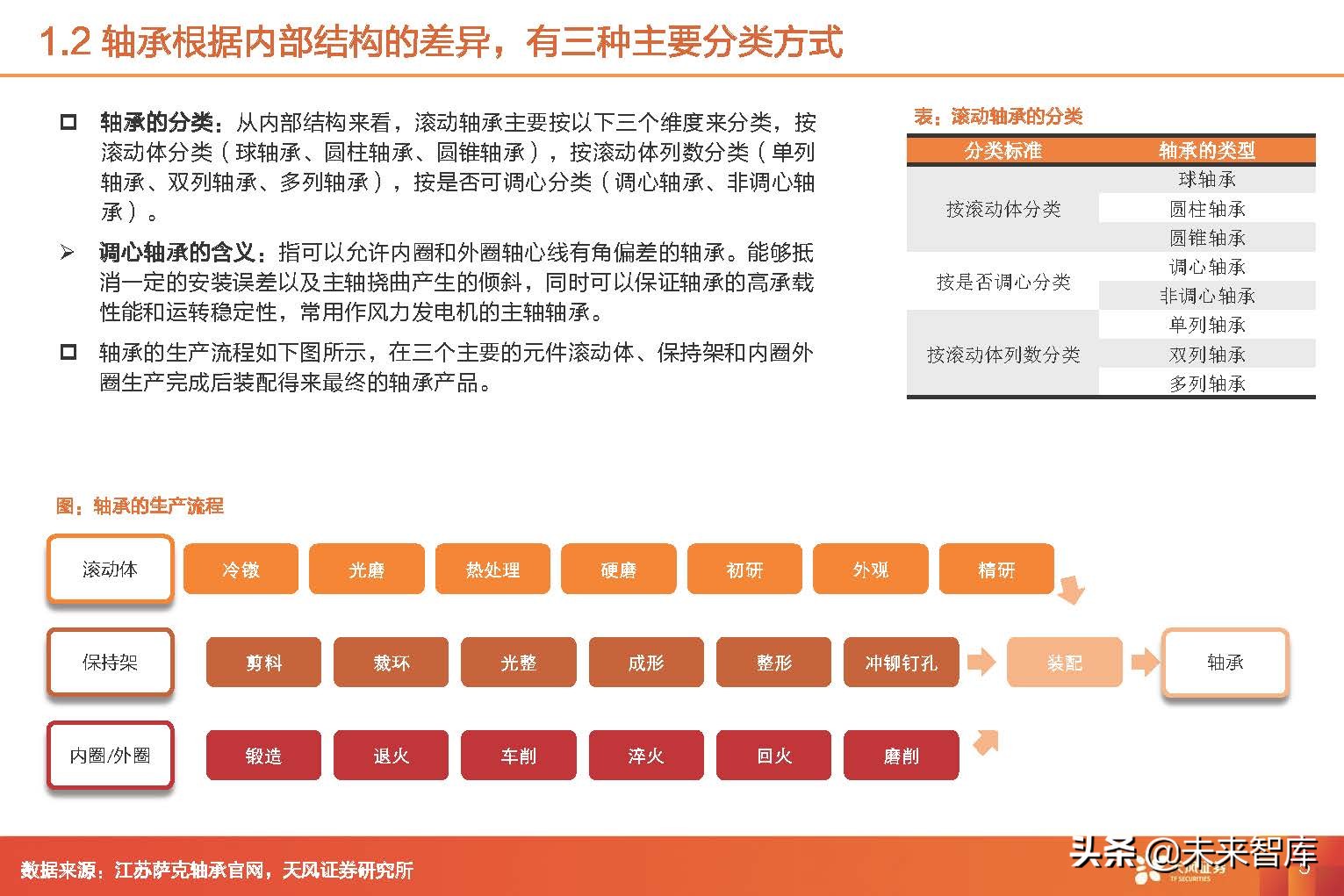 风电轴承行业,2024年风电轴承行业