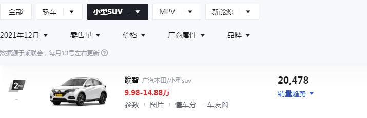 现在缤智还值得买吗,13万公里的缤智还值得买吗