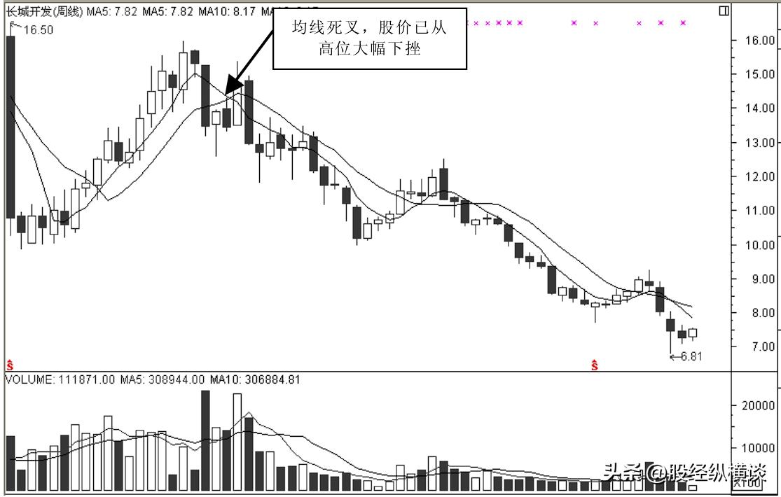 最实用周线选股技巧附详细图解,股票周线选股最佳方法